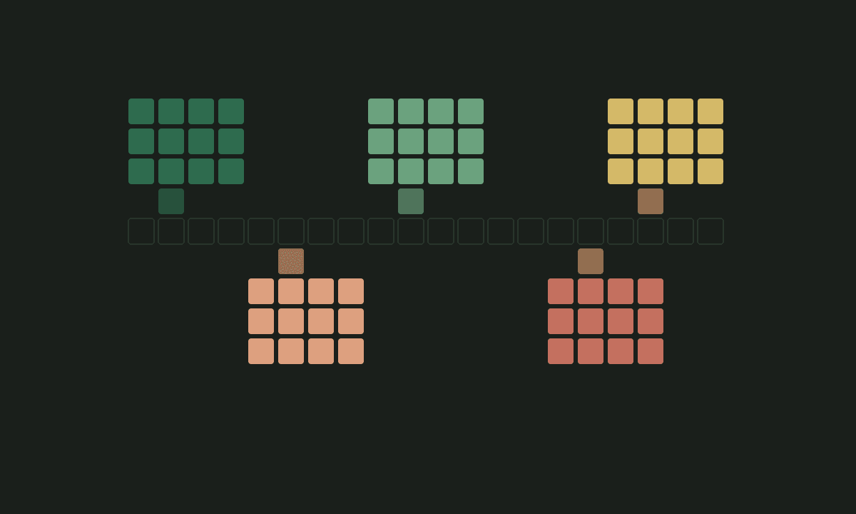 Distinct groups of work squares connect across a shared system, with no single central agent.