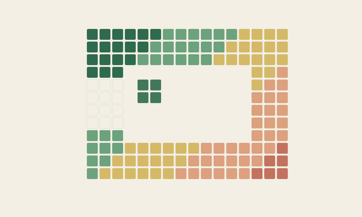 A circuit of work squares stops short of closing: change without a return path for learning.